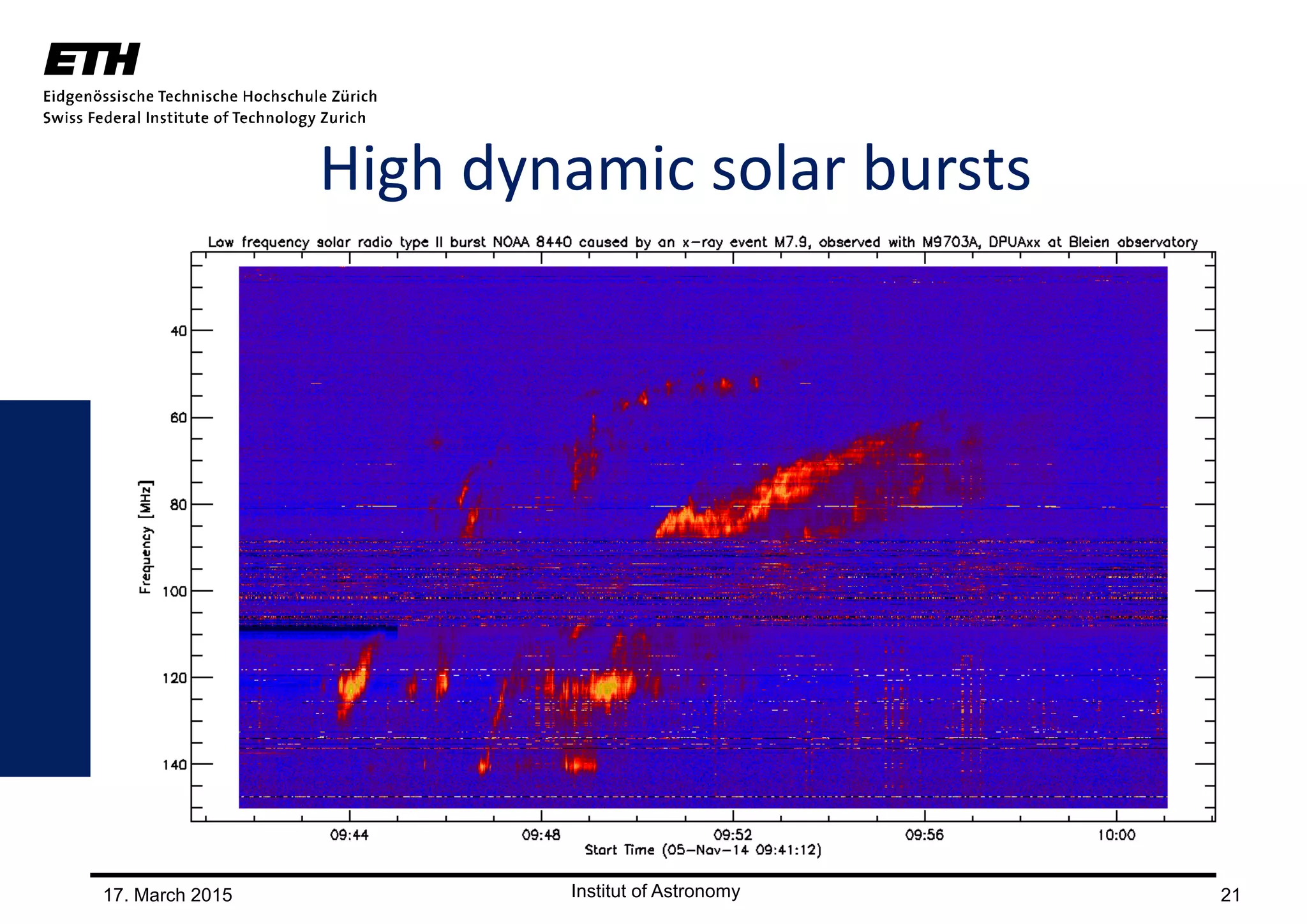 17. March 2015 21
High dynamic solar bursts
 