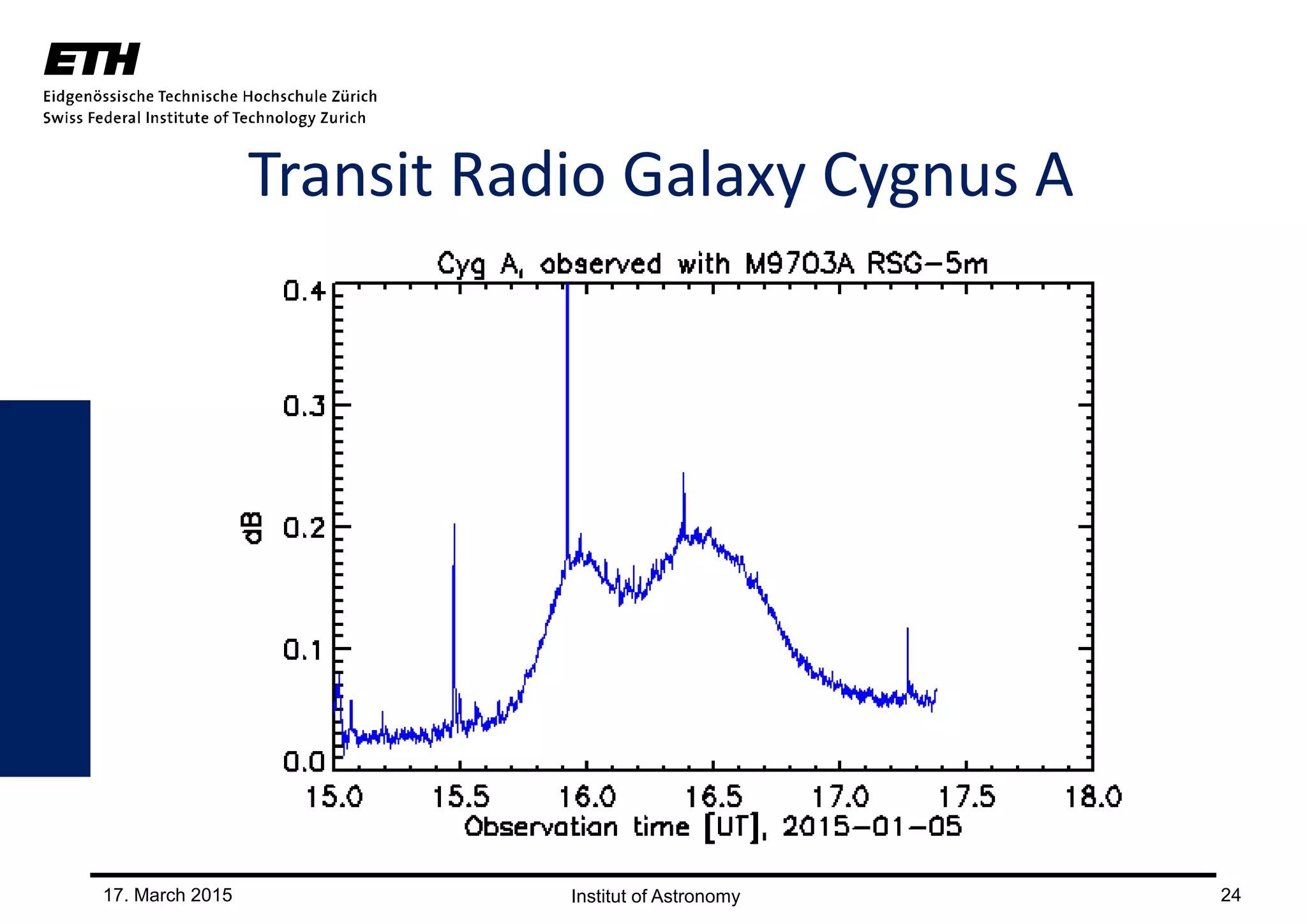 17. March 2015 24
Transit Radio Galaxy Cygnus A
 