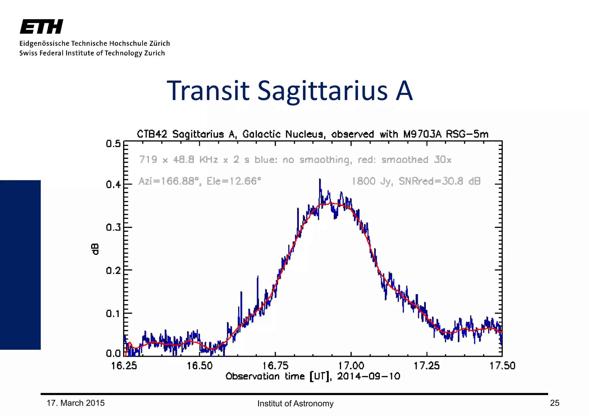 17. March 2015 25
Transit Sagittarius A
 