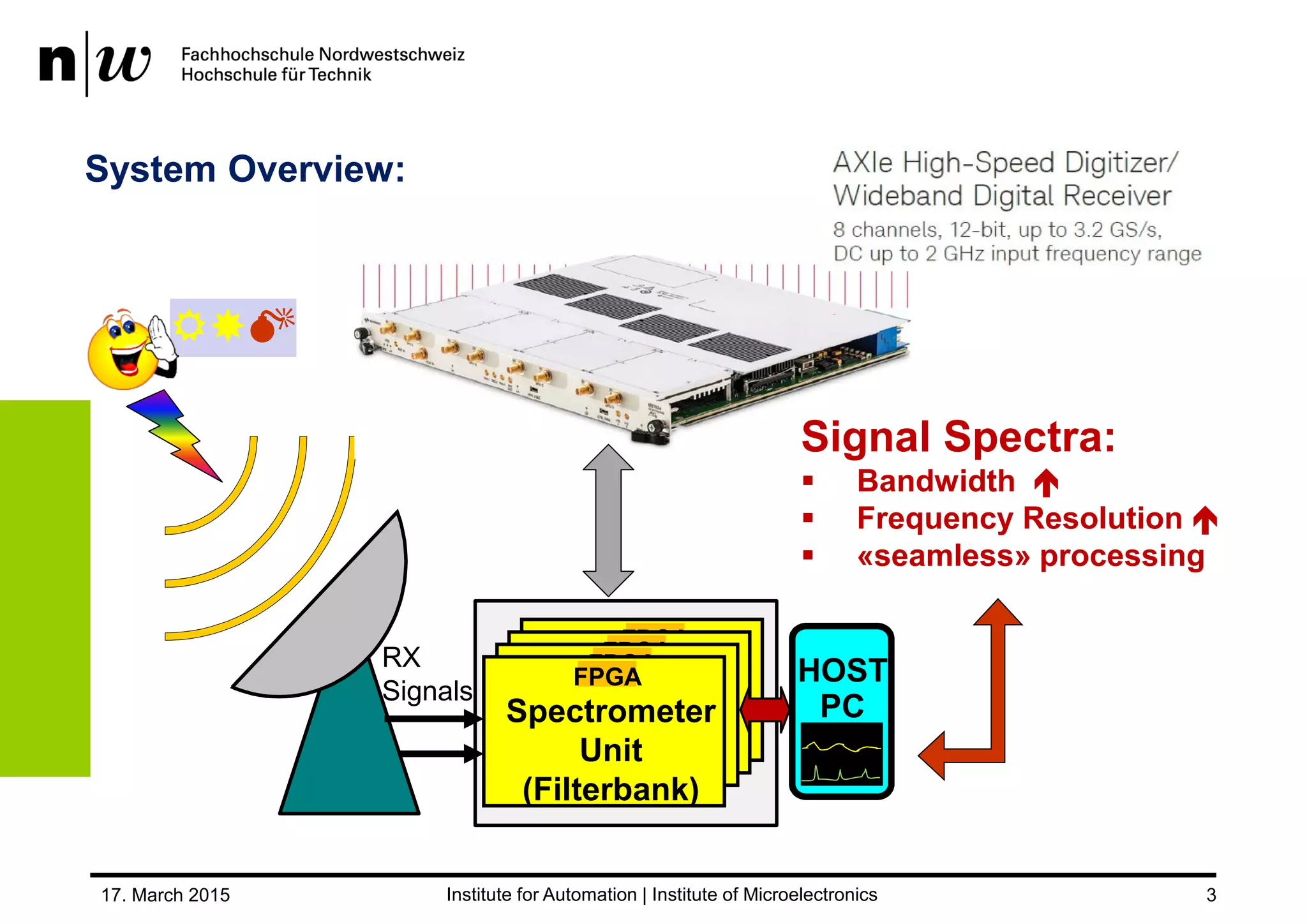 17. March 2015 3
FPGAFPGA
FPGA
Spectrometer
Unit
(Filterbank)
HOST
PC
RX
Signals
FPGA
Signal Spectra:
 Bandwidth 
 Frequency Resolution 
 «seamless» processing
System Overview:

 