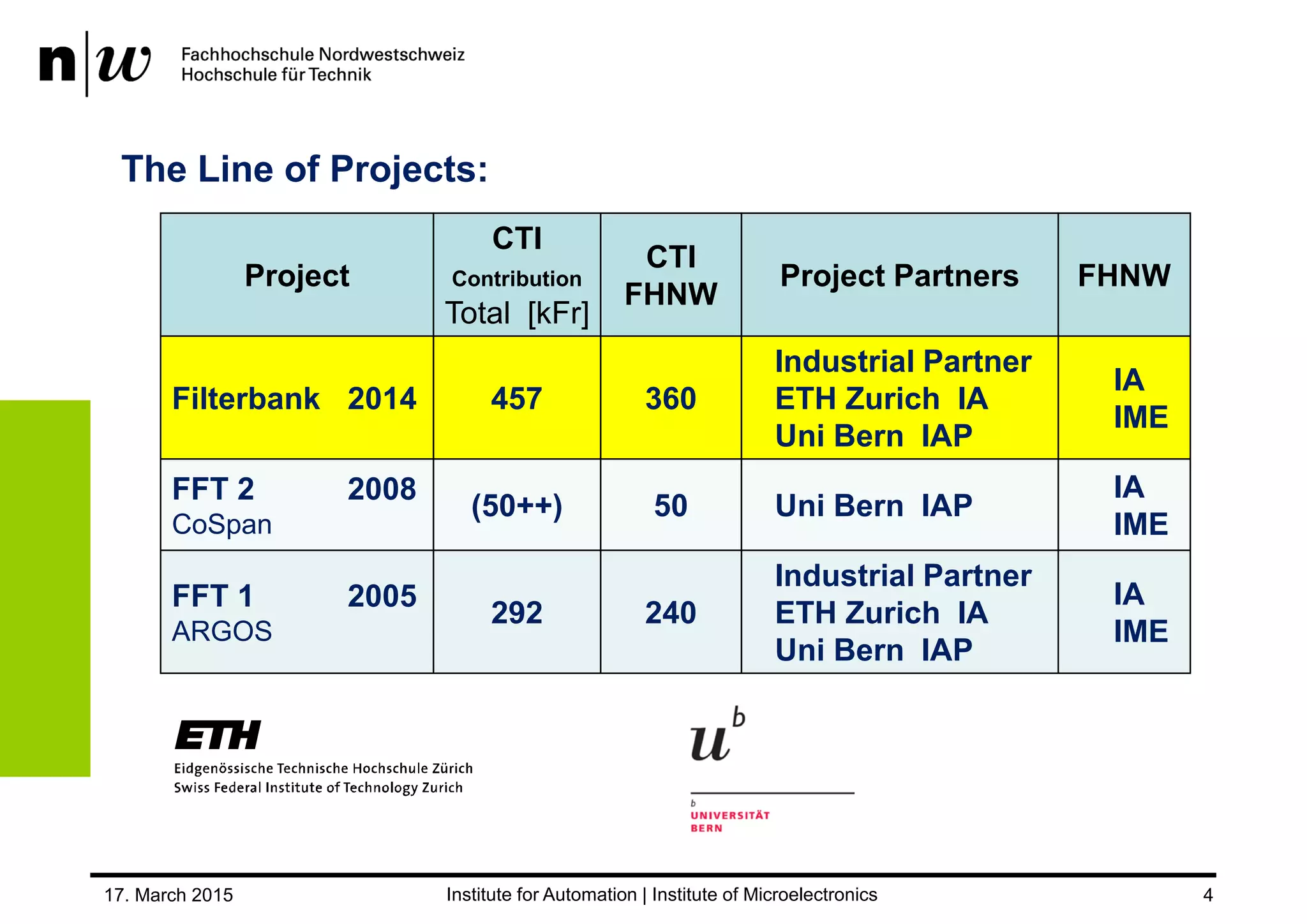 Project
CTI
Contribution
Total [kFr]
CTI
FHNW
Project Partners FHNW
Filterbank 2014 457 360
Industrial Partner
ETH Zurich IA
Uni Bern IAP
IA
IME
FFT 2 2008
CoSpan
(50++) 50 Uni Bern IAP
IA
IME
FFT 1 2005
ARGOS
292 240
Industrial Partner
ETH Zurich IA
Uni Bern IAP
IA
IME
17. March 2015 4
The Line of Projects:
 