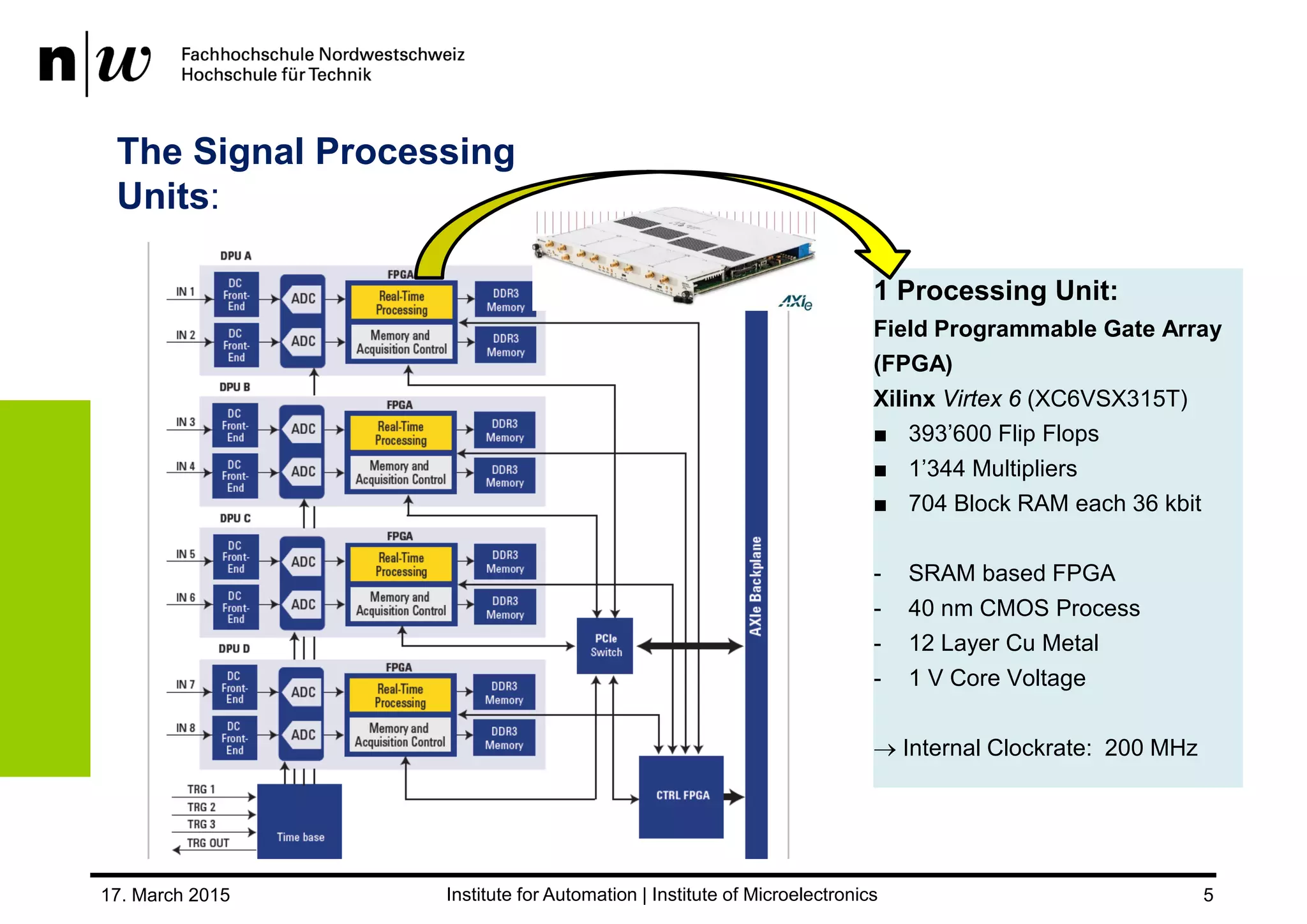 17. March 2015 5
1 Processing Unit:
Field Programmable Gate Array
(FPGA)
Xilinx Virtex 6 (XC6VSX315T)
■ 393’600 Flip Flops
■ 1’344 Multipliers
■ 704 Block RAM each 36 kbit
- SRAM based FPGA
- 40 nm CMOS Process
- 12 Layer Cu Metal
- 1 V Core Voltage
 Internal Clockrate: 200 MHz
The Signal Processing
Units:
 