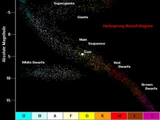 Hertzsprung-Russell diagram
25
 