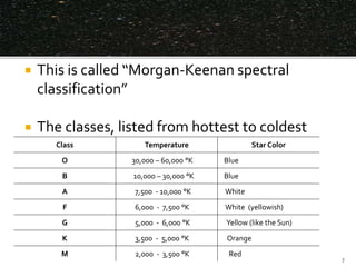  This is called “Morgan-Keenan spectral
classification”
 The classes, listed from hottest to coldest
Class Temperature Star Color
O 30,000 – 60,000 °K Blue
B 10,000 – 30,000 °K Blue
A 7,500 - 10,000 °K White
F 6,000 - 7,500 °K White (yellowish)
G 5,000 - 6,000 °K Yellow (like the Sun)
K 3,500 - 5,000 °K Orange
M 2,000 - 3,500 °K Red
7
 