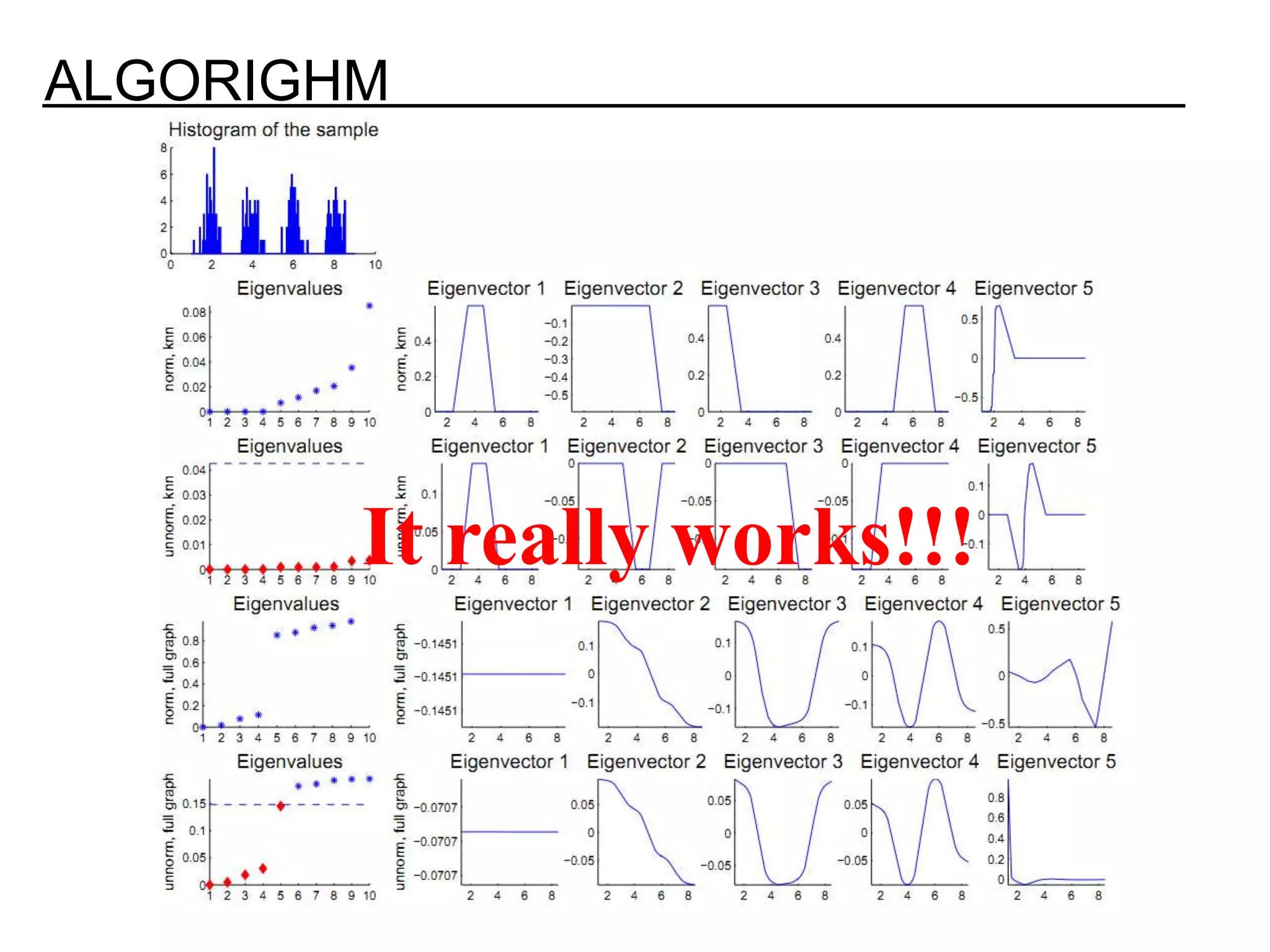 ALGORIGHM It really works!!! 