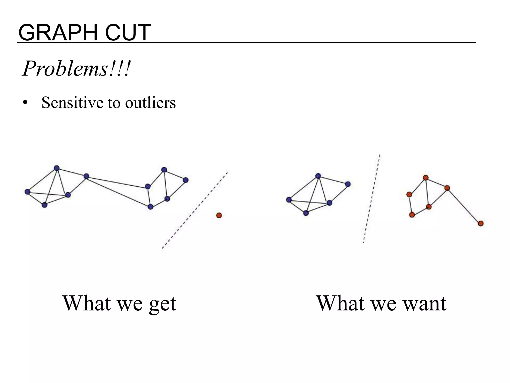 GRAPH CUT Problems!!! • Sensitive to outliers What we get What we want 