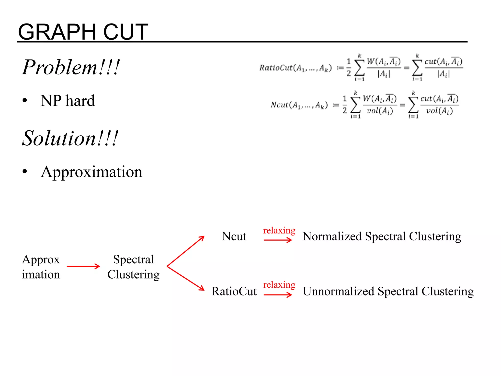 Spectral clustering tutorial ppt