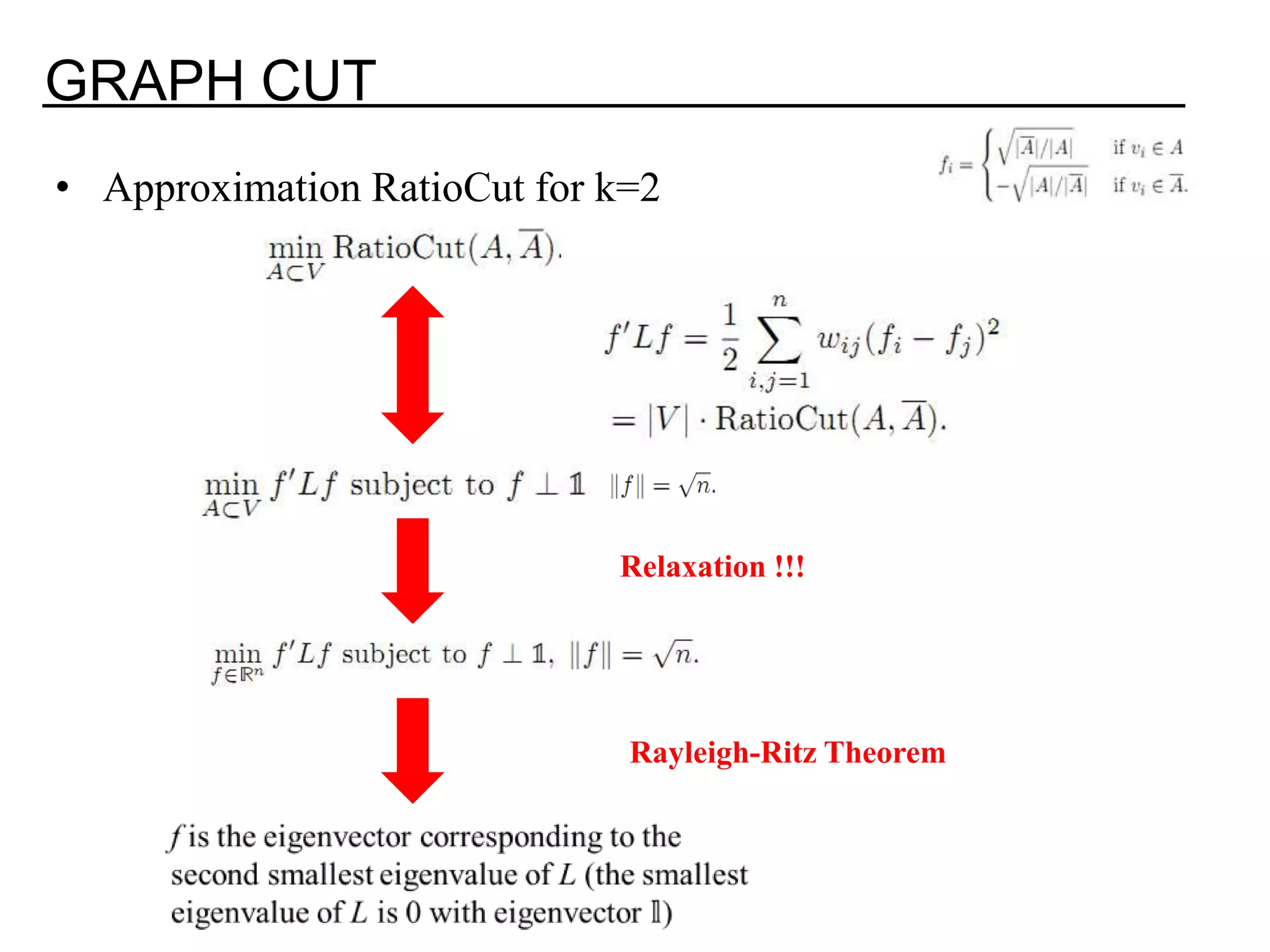 GRAPH CUT • Approximation RatioCut for k=2 Relaxation !!! Rayleigh-Ritz Theorem 