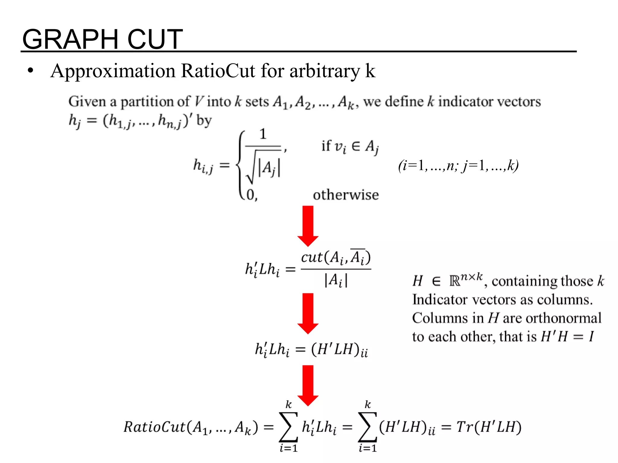 GRAPH CUT • Approximation RatioCut for arbitrary k (i=1,…,n; j=1,…,k) 