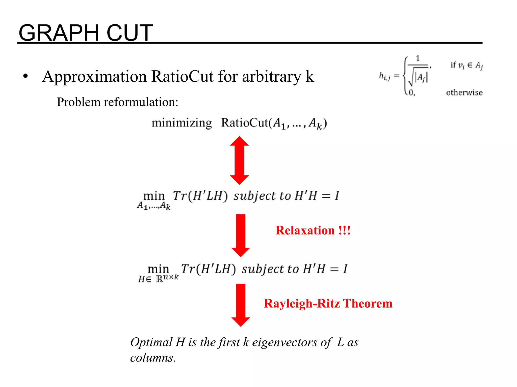 GRAPH CUT • Approximation RatioCut for arbitrary k Problem reformulation: Relaxation !!! Rayleigh-Ritz Theorem Optimal H is the first k eigenvectors of L as columns. 