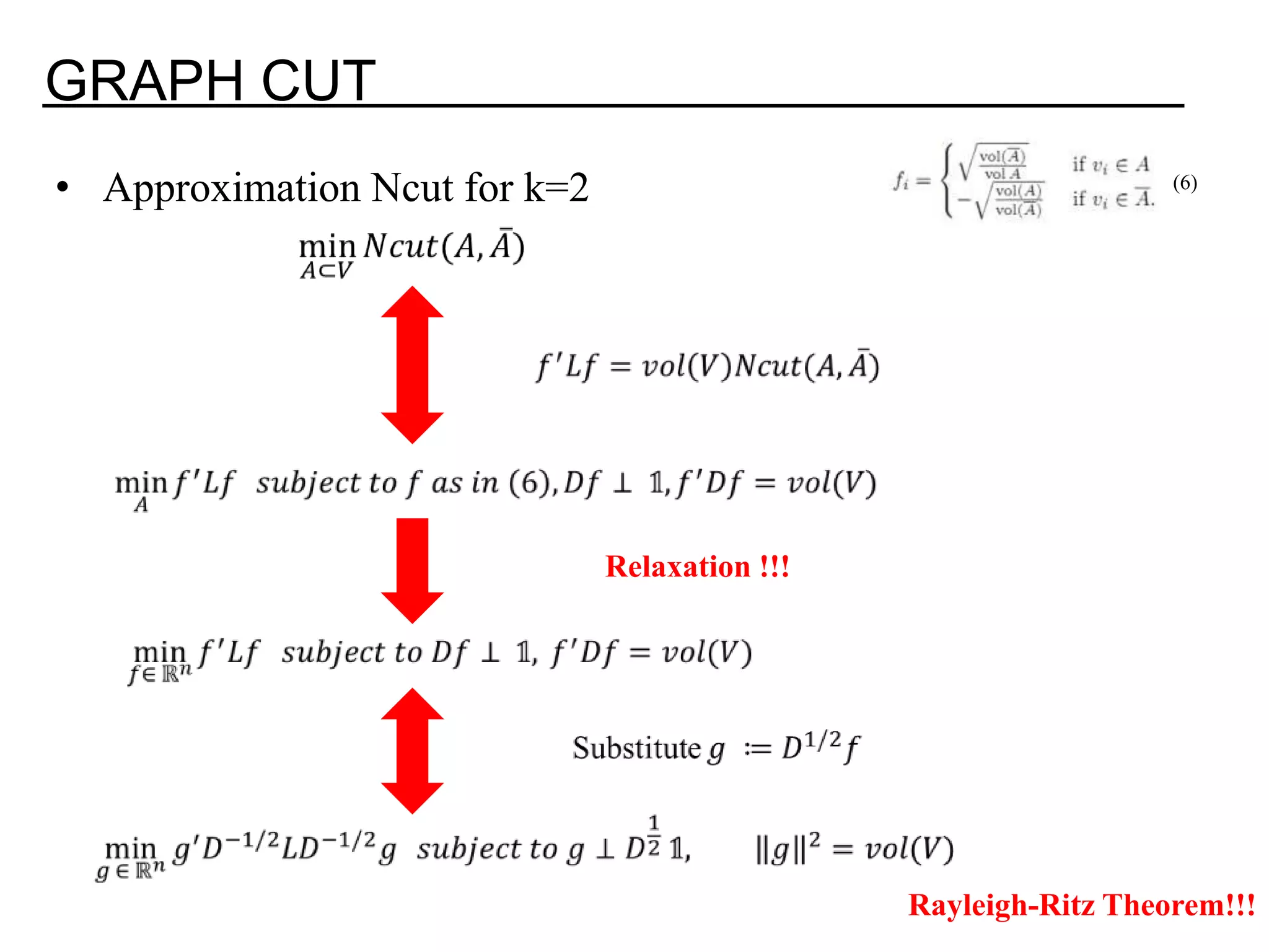 GRAPH CUT • Approximation Ncut for k=2 (6) Relaxation !!! Rayleigh-Ritz Theorem!!! 