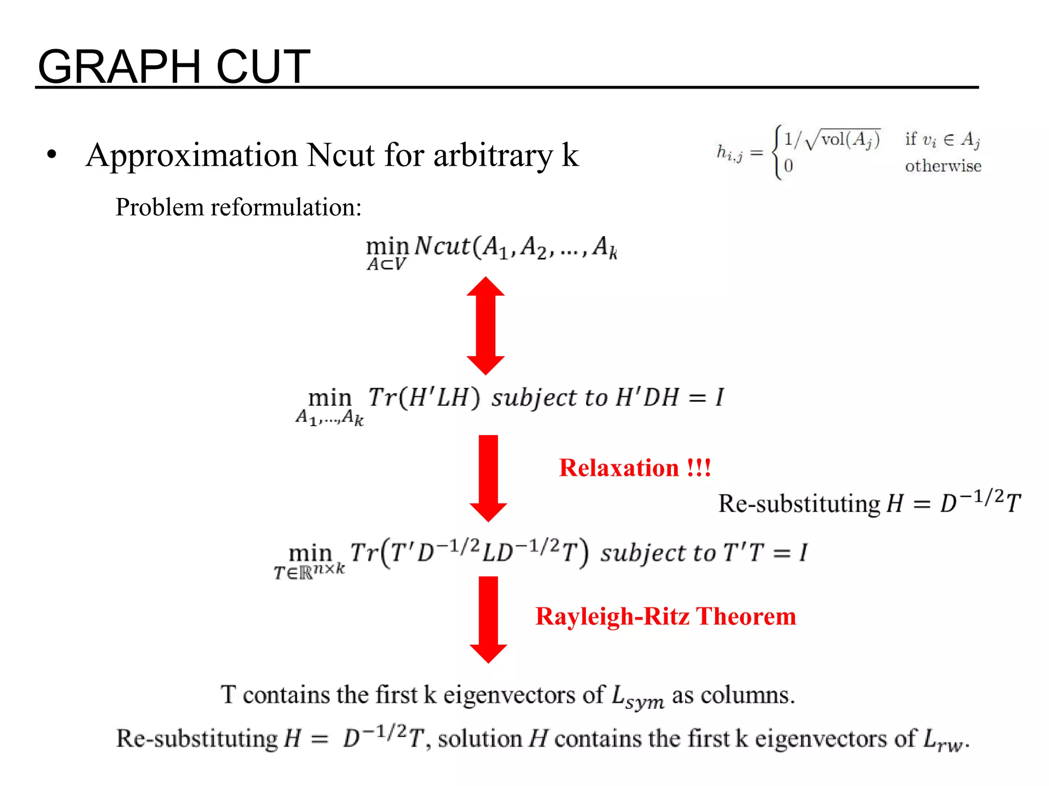 GRAPH CUT • Approximation Ncut for arbitrary k Problem reformulation: Relaxation !!! Rayleigh-Ritz Theorem 