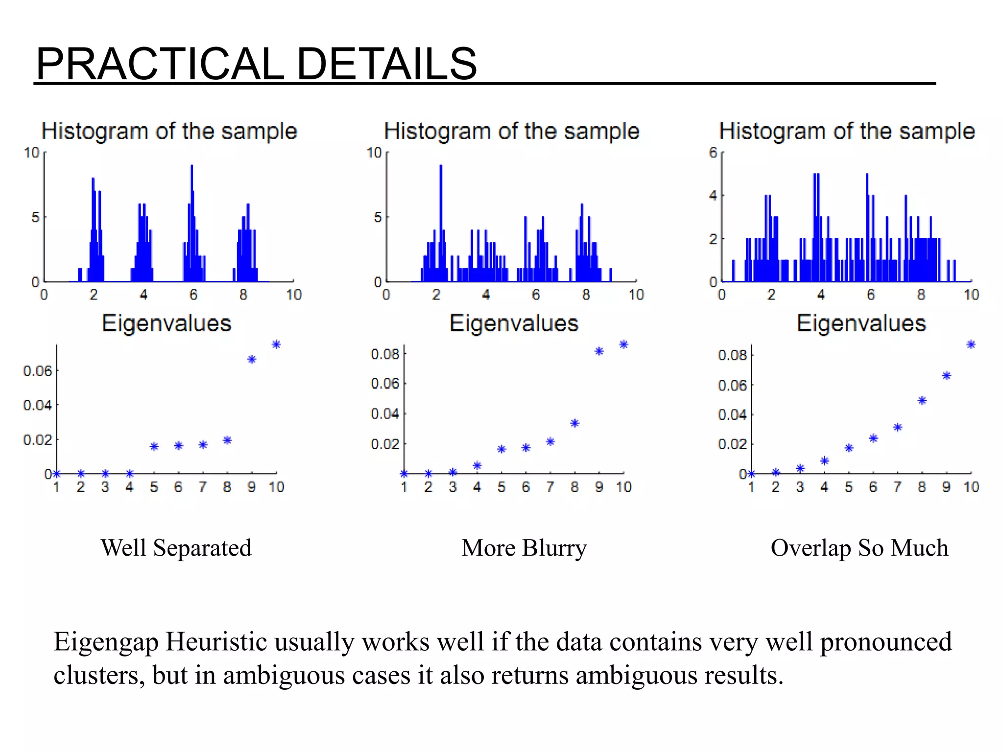 PRACTICAL DETAILS Well Separated More Blurry Overlap So Much Eigengap Heuristic usually works well if the data contains very well pronounced clusters, but in ambiguous cases it also returns ambiguous results. 