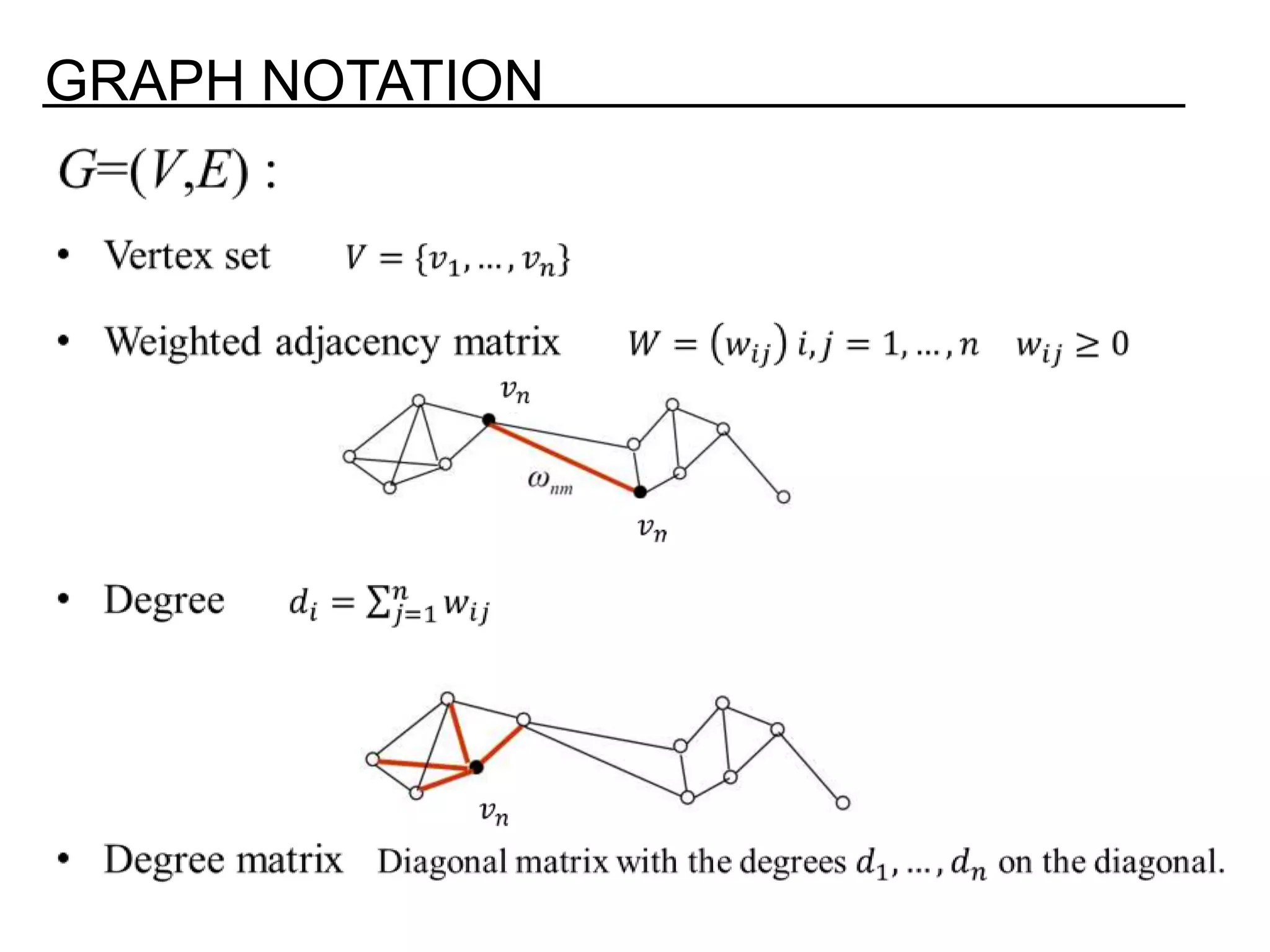 Spectral clustering tutorial ppt