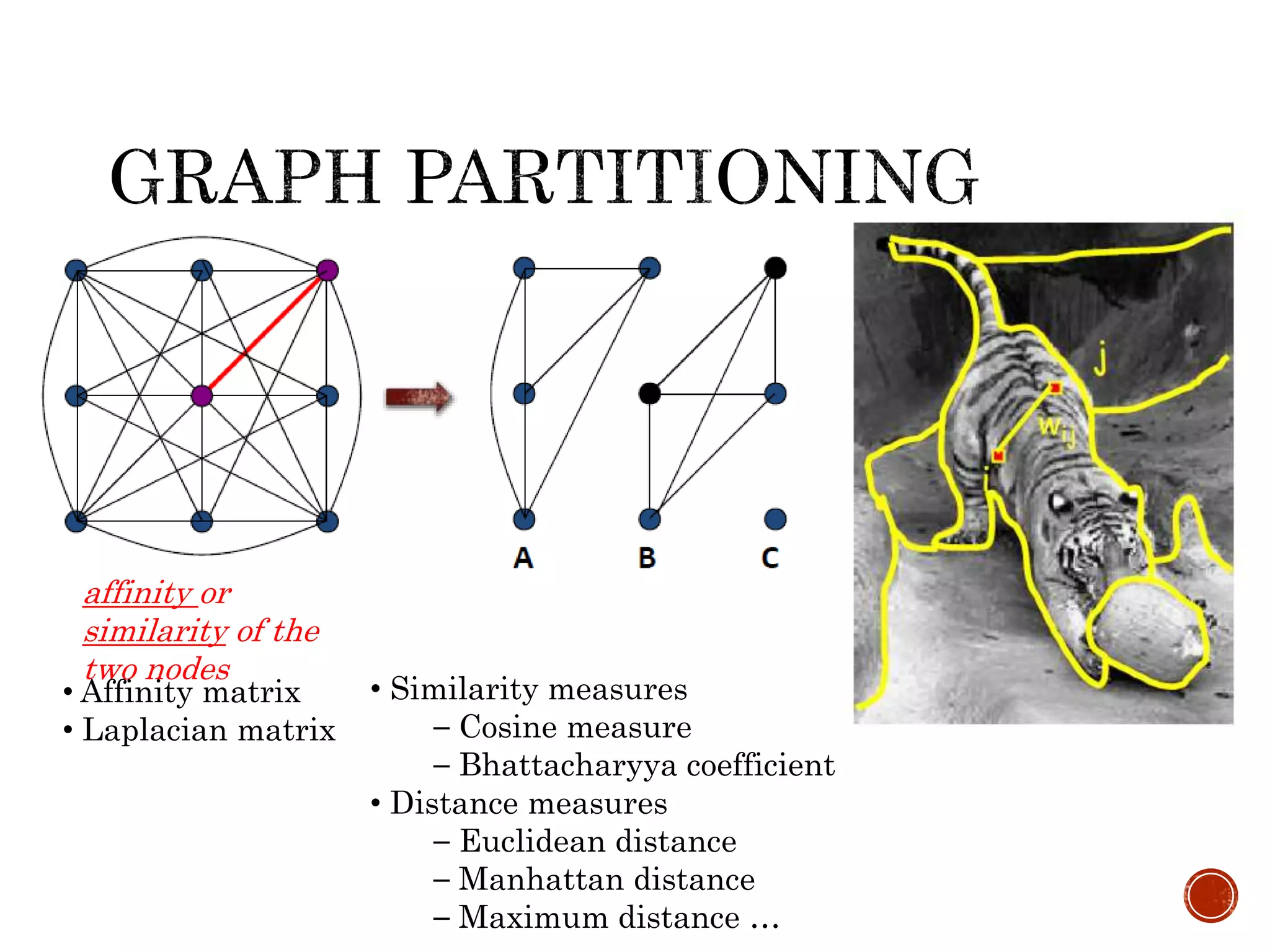 Spectral clustering | PPTX