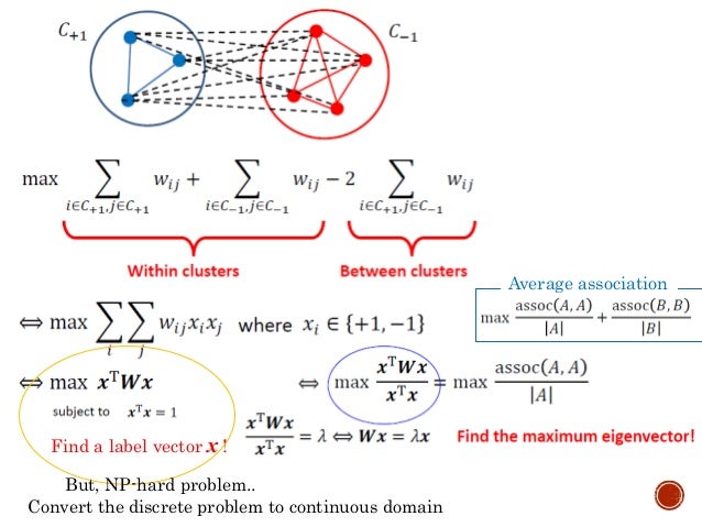Spectral clustering