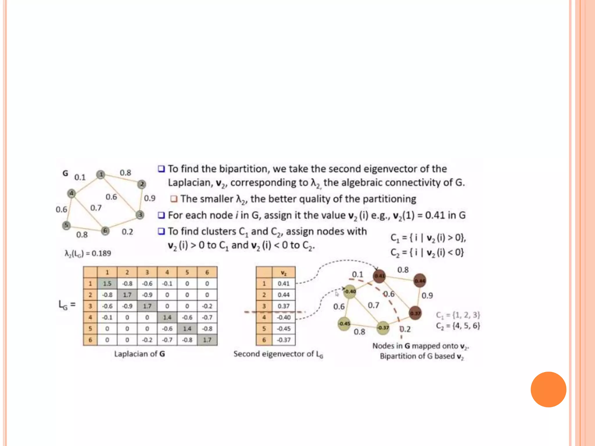 Spectral Clustering | PPTX
