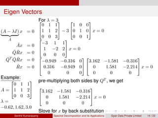 Spectral factorization | PDF