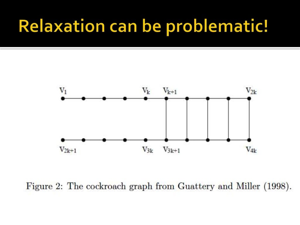 Spectral graph theory
