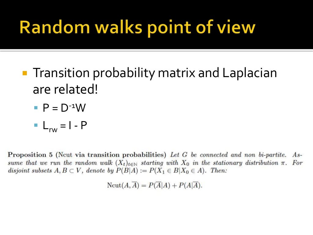 Spectral graph theory