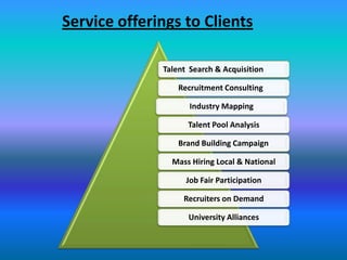 Service offerings to Clients

              Talent Search & Acquisition

                  Recruitment Consulting

                     Industry Mapping

                    Talent Pool Analysis

                  Brand Building Campaign

                Mass Hiring Local & National

                    Job Fair Participation

                   Recruiters on Demand

                    University Alliances
 