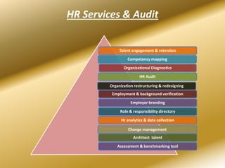 HR Services & Audit


             Talent engagement & retention
                 Competency mapping
               Organizational Diagnostics
                        HR Audit

        Organization restructuring & redesigning
         Employment & background verification
                   Employer branding
             Role & responsibility directory
              Hr analytics & data collection

                 Change management
                    Architect talent
            Assessment & benchmarking tool
 