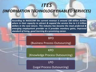 ITES
(INFORMATION TECHNOLOGY ENABLED SERVICES)

    According to NASSCOM the current revenue is around 100 billion dollars
    where in their capacity to attract & expand the service line to 1.3 trillion
    dollars in the near future. This industry has become the most preferred &
    emerging employment provider as it provides monitory gains, improved
    standard of living, good learning & a promising career.


                                        BPO
                       (Business Process Outsourcing)

                                        KPO
                     (Knowledge Process Outsourcing)

                                        LPO
                         (Legal Process Outsourcing)
 