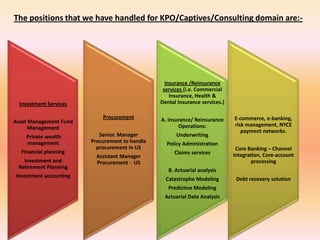 The positions that we have handled for KPO/Captives/Consulting domain are:-




                                                  Insurance /Reinsurance
                                                 services (i.e. Commercial
                                                    Insurance, Health &
  Investment Services                           Dental Insurance services.)

                            Procurement         A. Insurance/ Reinsurance     E-commerce, e-banking,
Asset Management Fund
                                                       Operations:            risk management, NYCE
      Management
                                                                                 payment networks.
    Private wealth         Senior. Manager            Underwriting
    management          Procurement to handle     Policy Administration
                          procurement in US                                    Core Banking – Channel
  Financial planning                                 Claims services
                          Assistant Manager                                   Integration, Core-account
   Investment and         Procurement - US                                           processing
 Retirement Planning
                                                   B. Actuarial analysis
Investment accounting
                                                  Catastrophe Modeling         Debt recovery solution
                                                   Predictive Modeling
                                                 Actuarial Data Analysis
 