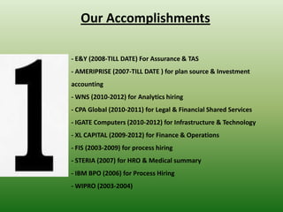 Our Accomplishments

- E&Y (2008-TILL DATE) For Assurance & TAS
- AMERIPRISE (2007-TILL DATE ) for plan source & Investment
accounting
- WNS (2010-2012) for Analytics hiring
- CPA Global (2010-2011) for Legal & Financial Shared Services
- IGATE Computers (2010-2012) for Infrastructure & Technology
- XL CAPITAL (2009-2012) for Finance & Operations
- FIS (2003-2009) for process hiring
- STERIA (2007) for HRO & Medical summary
- IBM BPO (2006) for Process Hiring
- WIPRO (2003-2004)
 