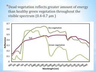 Spectral reflectance curve of dead stressed vegetation | PPTX