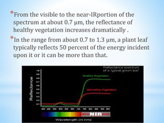 Spectral reflectance curve of dead stressed vegetation | PPTX
