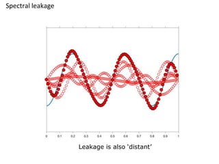 Spectral-, source-, connectivity- and network analysis of EEG and MEG