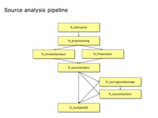 Spectral-, source-, connectivity- and network analysis of EEG and MEG ...