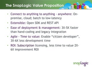 The SnapLogic Value Proposition
• Connect to anything to anything - anywhere: Onpremise, cloud; batch to low-latency

• Extensible: Open SDK and REST API
• Ease of deployment & management: 3X-5X faster
than hand-coding and legacy integration

• Agile - Time to value: Enable “citizen developer”,
3X-6X less development time
• ROI: Subscription licensing, less time to value 2X6X improvement ROI

 