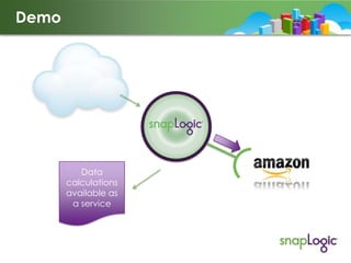 Demo

Data
calculations
available as
a service

 