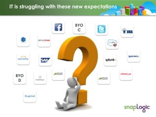 IT is struggling with these new expectations

BYO
C

BYO
D

 