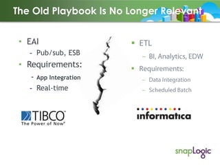 The Old Playbook Is No Longer Relevant
• EAI



- Pub/sub, ESB

• Requirements:
- App Integration
- Real-time



 