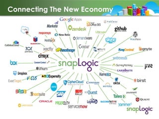 Connecting The New Economy

 