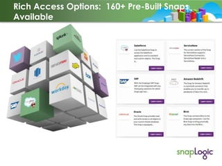 Rich Access Options: 160+ Pre-Built Snaps
Available

 