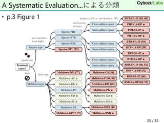 • p.3 Figure 1
A Systematic Evaluation...による分類
25 / 32
 