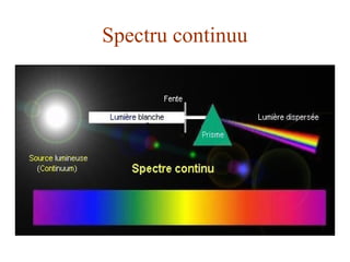 Ice Spectre Spectre Atomice. Spectrele Atomice . Cele mai atomice spectre | PPT