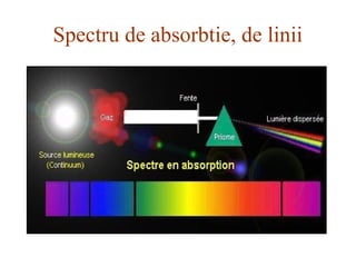 Ice Spectre Spectre Atomice. Spectrele Atomice . Cele mai atomice spectre | PPT