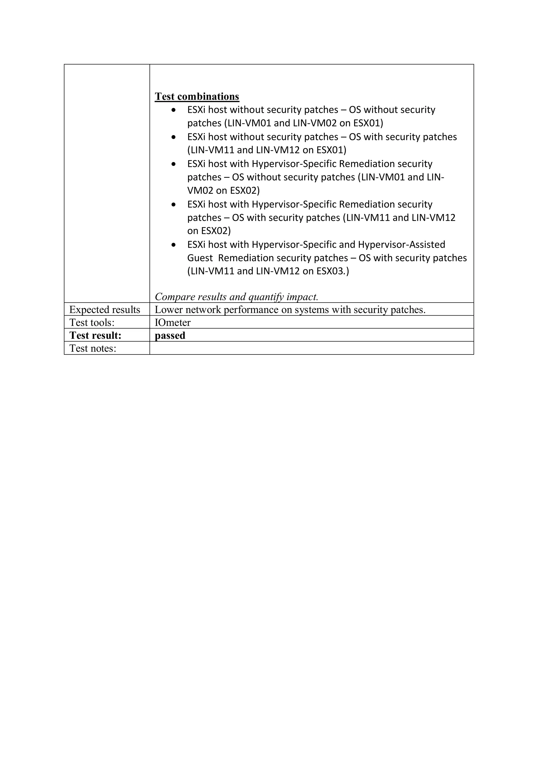 Test combinations
• ESXi host without security patches – OS without security
patches (LIN-VM01 and LIN-VM02 on ESX01)
• ESXi host without security patches – OS with security patches
(LIN-VM11 and LIN-VM12 on ESX01)
• ESXi host with Hypervisor-Specific Remediation security
patches – OS without security patches (LIN-VM01 and LIN-
VM02 on ESX02)
• ESXi host with Hypervisor-Specific Remediation security
patches – OS with security patches (LIN-VM11 and LIN-VM12
on ESX02)
• ESXi host with Hypervisor-Specific and Hypervisor-Assisted
Guest Remediation security patches – OS with security patches
(LIN-VM11 and LIN-VM12 on ESX03.)
Compare results and quantify impact.
Expected results Lower network performance on systems with security patches.
Test tools: IOmeter
Test result: passed
Test notes:
 