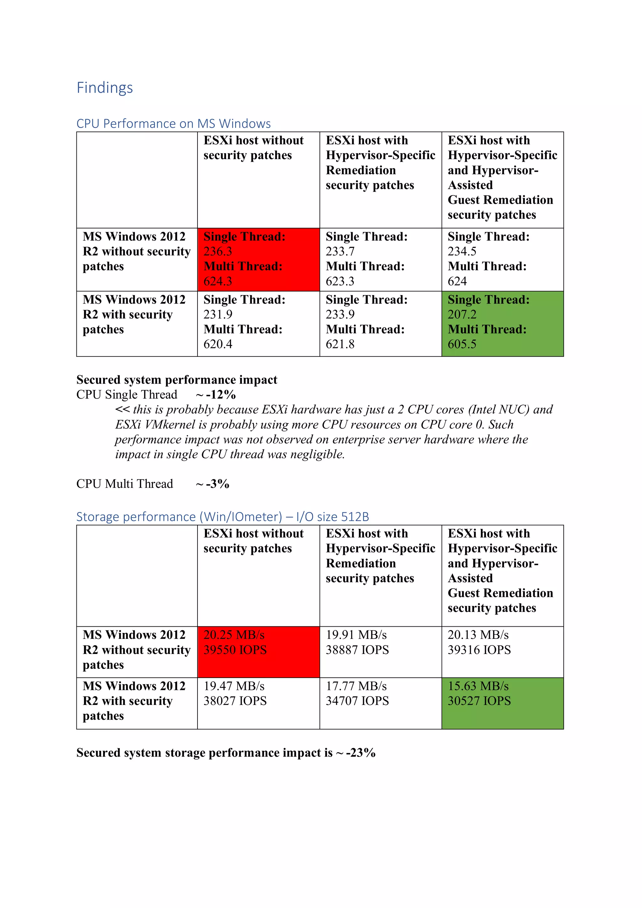 Findings
CPU Performance on MS Windows
ESXi host without
security patches
ESXi host with
Hypervisor-Specific
Remediation
security patches
ESXi host with
Hypervisor-Specific
and Hypervisor-
Assisted
Guest Remediation
security patches
MS Windows 2012
R2 without security
patches
Single Thread:
236.3
Multi Thread:
624.3
Single Thread:
233.7
Multi Thread:
623.3
Single Thread:
234.5
Multi Thread:
624
MS Windows 2012
R2 with security
patches
Single Thread:
231.9
Multi Thread:
620.4
Single Thread:
233.9
Multi Thread:
621.8
Single Thread:
207.2
Multi Thread:
605.5
Secured system performance impact
CPU Single Thread ~ -12%
<< this is probably because ESXi hardware has just a 2 CPU cores (Intel NUC) and
ESXi VMkernel is probably using more CPU resources on CPU core 0. Such
performance impact was not observed on enterprise server hardware where the
impact in single CPU thread was negligible.
CPU Multi Thread ~ -3%
Storage performance (Win/IOmeter) – I/O size 512B
ESXi host without
security patches
ESXi host with
Hypervisor-Specific
Remediation
security patches
ESXi host with
Hypervisor-Specific
and Hypervisor-
Assisted
Guest Remediation
security patches
MS Windows 2012
R2 without security
patches
20.25 MB/s
39550 IOPS
19.91 MB/s
38887 IOPS
20.13 MB/s
39316 IOPS
MS Windows 2012
R2 with security
patches
19.47 MB/s
38027 IOPS
17.77 MB/s
34707 IOPS
15.63 MB/s
30527 IOPS
Secured system storage performance impact is ~ -23%
 