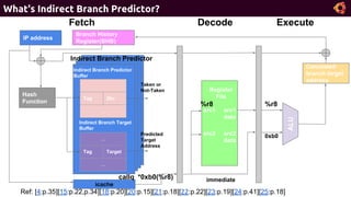 What's Indirect Branch Predictor?
IP address
Branch History
Register(BHB)
Indirect Branch Predictor
...
Tag Target
...
Indirect Branch Target
Buffer
Tag 2bc
...
Indirect Branch Predictor
Buffer
Hash
Function
Taken or
Not-Taken
Calculated
branch target
address
Register
File
src1
data
src2
data
src1
src2
icache
ALU
Predicted
Target
Address
callq *0xb0(%r8)
%r8
0xb0
immediate
%r8
Fetch Decode Execute
Ref: [4:p.35][15:p.22,p.34][18:p.20][20:p.15][21:p.18][22:p.22][23:p.19][24:p.41][25:p.18]
 