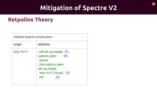 Mitigation of Spectre V2
Indirect branch construction
origin retpoline
jmp *%r11 call set_up_target; (1)
capture_spec: (4)
pause;
jmp capture_spec;
set_up_target:
mov %r11, (%rsp); (2)
ret; (3)
Retpoline Theory
 