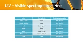 Comprehensive Guide to Spectrophotometry and Biochemical Analysis ...