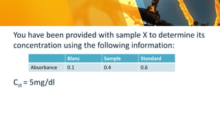 Comprehensive Guide to Spectrophotometry and Biochemical Analysis ...