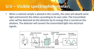 Comprehensive Guide to Spectrophotometry and Biochemical Analysis ...