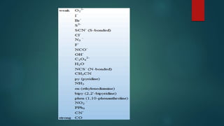 Spectrochemical series